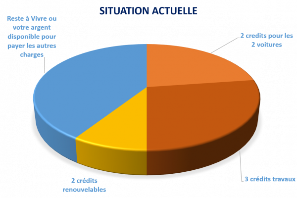 rachat crédit reste à vivre