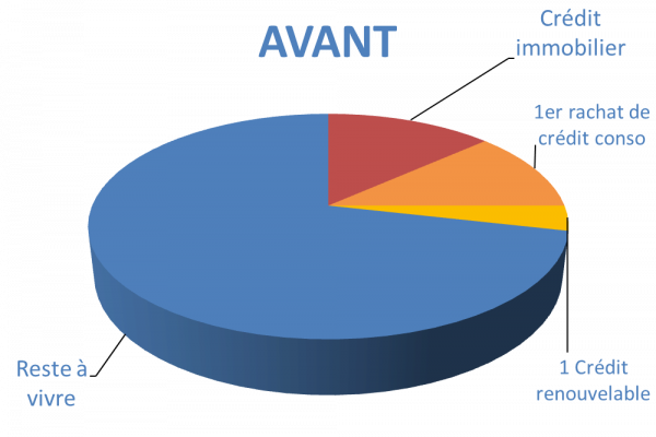 rachat de crédit Cambrai