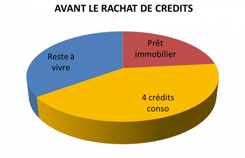 avant-le-rachat-de-credits1.png