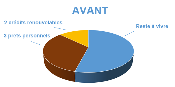 Anticiper le passage à la retraite, avant le regroupement de prêts