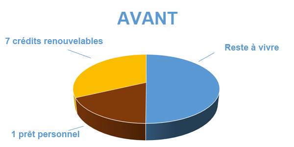 Profiter de la retraite, avant regroupement de prêts