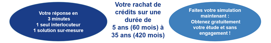 Rachat de crédits hypothécaire Châteauroux