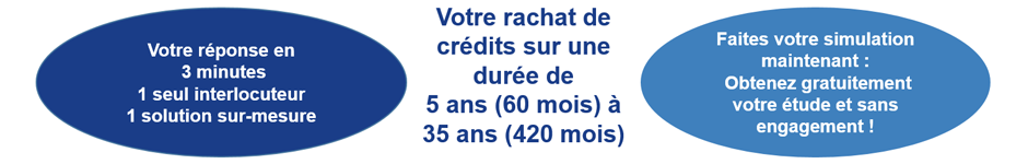 Rachat de crédits propriétaires à Pantin, Seine-Saint-Denis