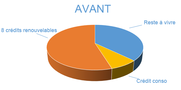 Rachat de crédits travaux, avant regroupement de prêts